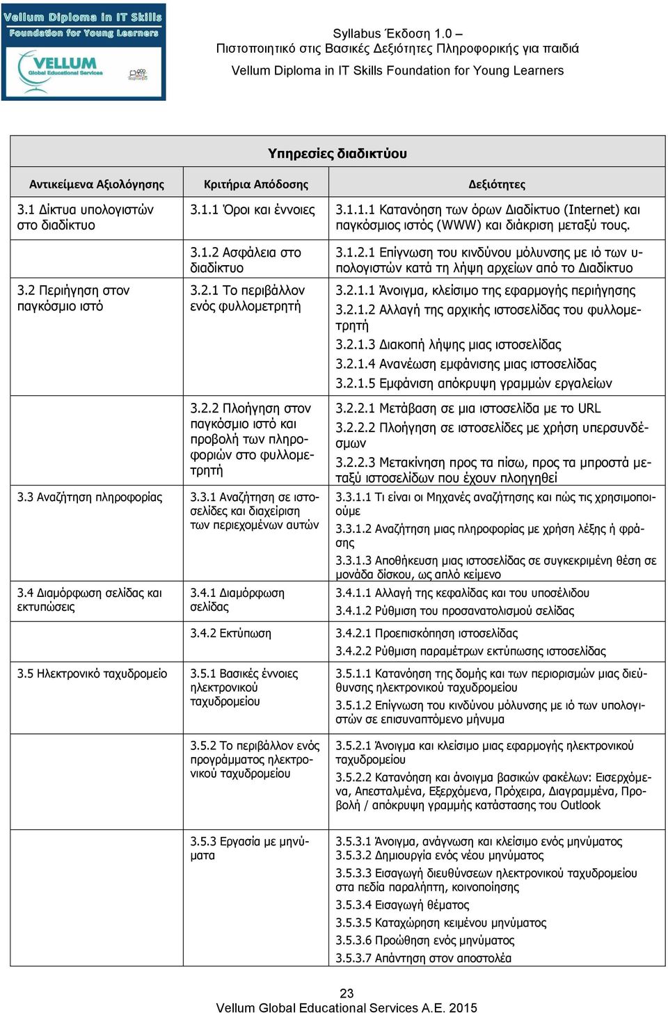 2.1.2 Αλλαγή της αρχικής ιστοσελίδας του φυλλομετρητή 3.2.1.3 Διακοπή λήψης μιας ιστοσελίδας 3.2.1.4 Ανανέωση εμφάνισης μιας ιστοσελίδας 3.2.1.5 Εμφάνιση απόκρυψη γραμμών εργαλείων 3.2.2 Πλοήγηση στον παγκόσμιο ιστό και προβολή των πληροφοριών στο φυλλομετρητή 3.