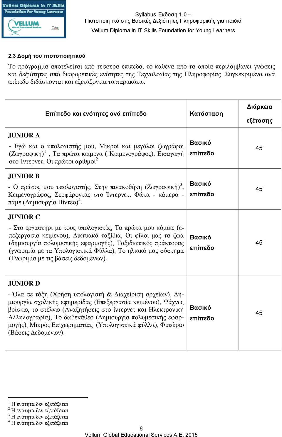 Κειμενογράφος), Εισαγωγή στο Ίντερνετ, Οι πρώτοι αριθμοί 2 JUNIOR B - Ο πρώτος μου υπολογιστής, Στην πινακοθήκη (Ζωγραφική) 3, Κειμενογράφος, Σερφάροντας στο Ίντερνετ, Φώτα - κάμερα - πάμε