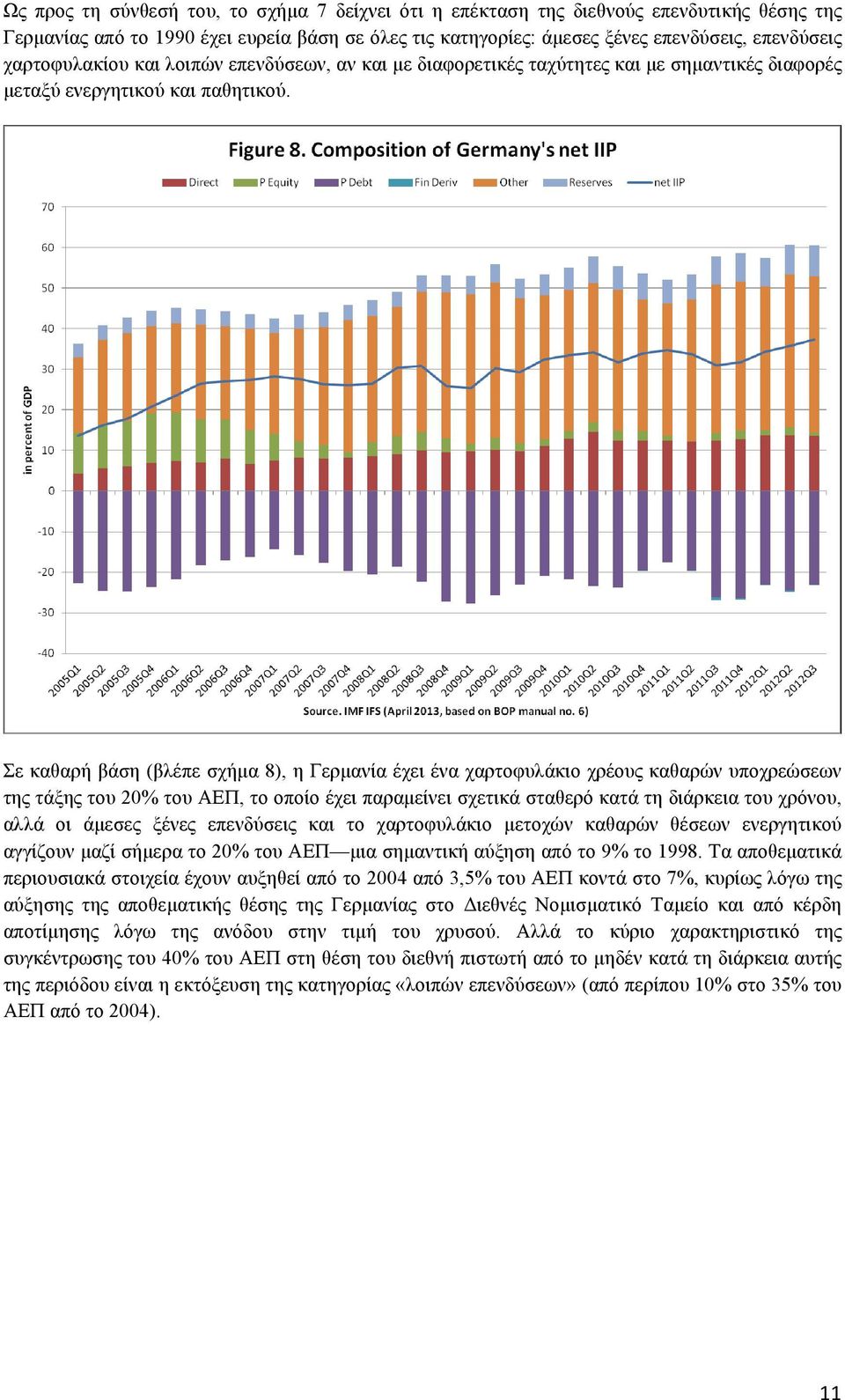 Σε καθαρή βάση (βλέπε σχήµα 8), η Γερµανία έχει ένα χαρτοφυλάκιο χρέους καθαρών υποχρεώσεων της τάξης του 20% του ΑΕΠ, το οποίο έχει παραµείνει σχετικά σταθερό κατά τη διάρκεια του χρόνου, αλλά οι