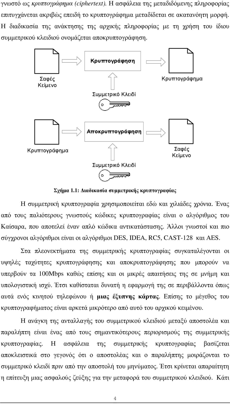 Κρυπτογράφηση Σαφές Κείµενο Συµµετρικό Κλειδί Κρυπτογράφηµα Αποκρυπτογράφηση Κρυπτογράφηµα Συµµετρικό Κλειδί Σαφές Κείµενο Σχήµα 1.