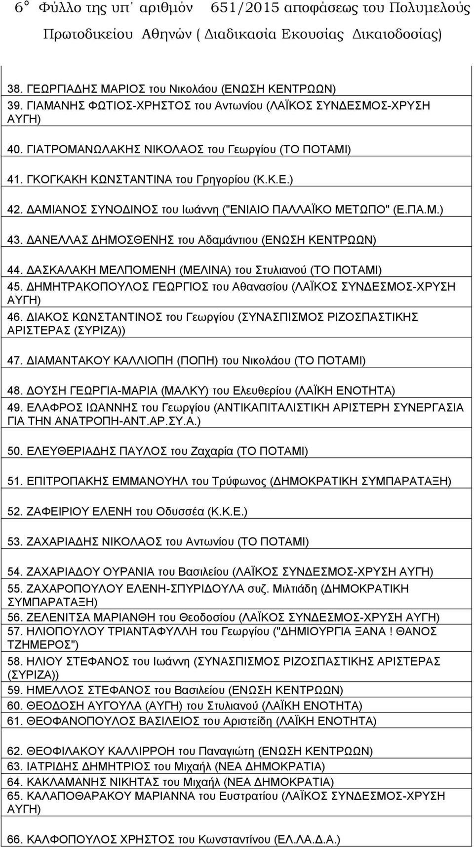 ΔΑΜΙΑΝΟΣ ΣΥΝΟΔΙΝΟΣ του Ιωάννη ("ΕΝΙΑΙΟ ΠΑΛΛΑΪΚΟ ΜΕΤΩΠΟ" 43. ΔΑΝΕΛΛΑΣ ΔΗΜΟΣΘΕΝΗΣ του Αδαμάντιου (ΕΝΩΣΗ ΚΕΝΤΡΩΩΝ) 44. ΔΑΣΚΑΛΑΚΗ ΜΕΛΠΟΜΕΝΗ (ΜΕΛΙΝΑ) του Στυλιανού (ΤΟ ΠΟΤΑΜΙ) 45.