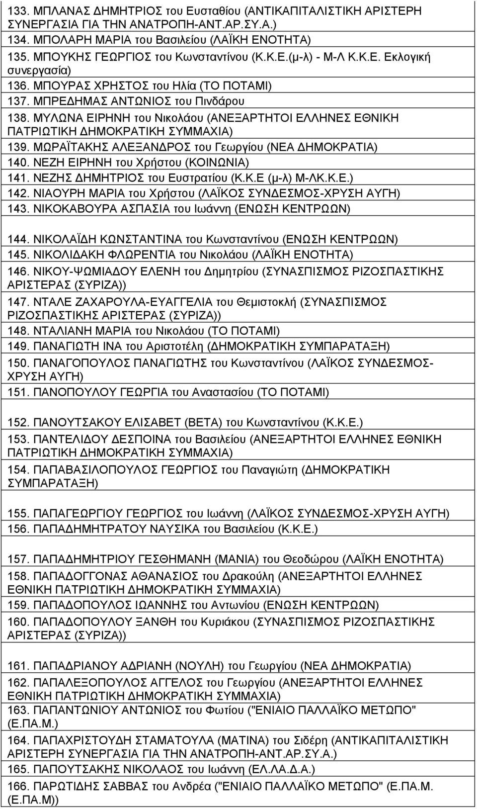 ΝΕΖΗ ΕΙΡΗΝΗ του Χρήστου (ΚΟΙΝΩΝΙΑ) 141. ΝΕΖΗΣ ΔΗΜΗΤΡΙΟΣ του Ευστρατίου (Κ.Κ.Ε (μ-λ) Μ-ΛΚ.Κ.Ε.) 142. ΝΙΑΟΥΡΗ ΜΑΡΙΑ του Χρήστου (ΛΑΪΚΟΣ ΣΥΝΔΕΣΜΟΣ-ΧΡΥΣΗ 143.