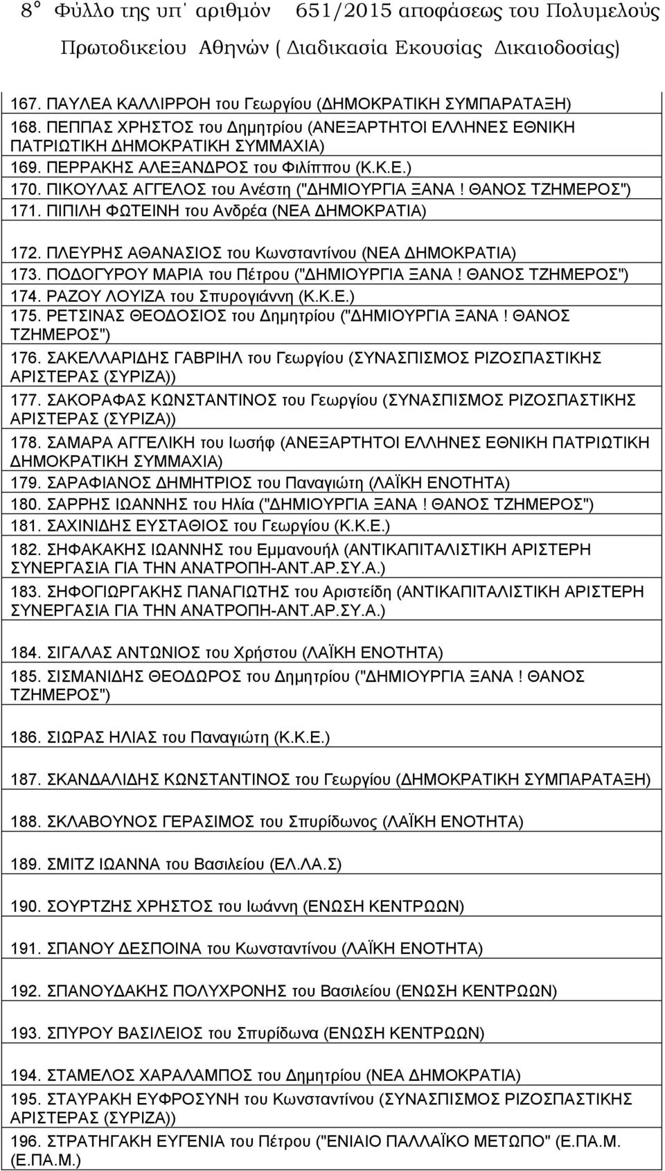 ΠΙΠΙΛΗ ΦΩΤΕΙΝΗ του Ανδρέα (ΝΕΑ ΔΗΜΟΚΡΑΤΙΑ) 172. ΠΛΕΥΡΗΣ ΑΘΑΝΑΣΙΟΣ του Κωνσταντίνου (ΝΕΑ ΔΗΜΟΚΡΑΤΙΑ) 173. ΠΟΔΟΓΥΡΟΥ ΜΑΡΙΑ του Πέτρου ("ΔΗΜΙΟΥΡΓΙΑ ΞΑΝΑ! ΘΑΝΟΣ ΤΖΗΜΕΡΟΣ") 174.