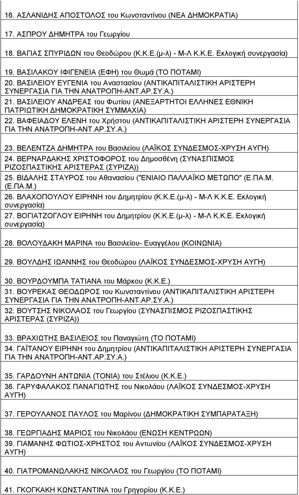 ΒΑΦΕΙΑΔΟΥ ΕΛΕΝΗ του Χρήστου (ΑΝΤΙΚΑΠΙΤΑΛΙΣΤΙΚΗ ΑΡΙΣΤΕΡΗ ΣΥΝΕΡΓΑΣΙΑ ΓΙΑ ΤΗΝ ΑΝΑΤΡΟΠΗ-ΑΝΤ.ΑΡ.ΣΥ.Α.) 23. ΒΕΛΕΝΤΖΑ ΔΗΜΗΤΡΑ του Βασιλείου (ΛΑΪΚΟΣ ΣΥΝΔΕΣΜΟΣ-ΧΡΥΣΗ 24.