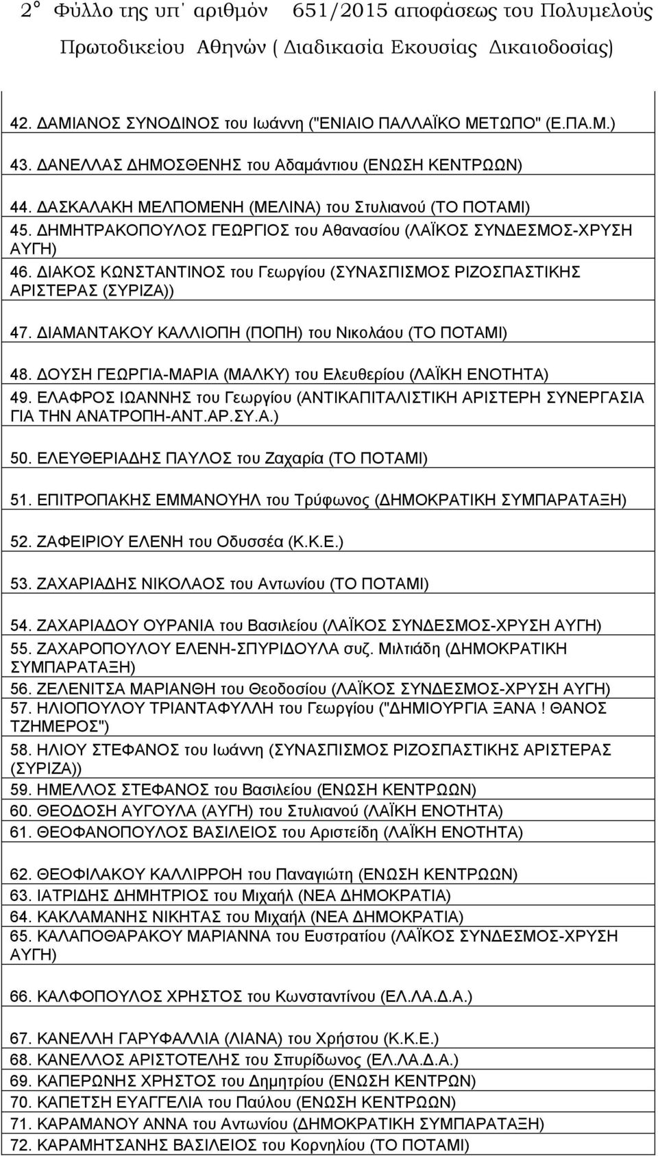 ΔΙΑΚΟΣ ΚΩΝΣΤΑΝΤΙΝΟΣ του Γεωργίου (ΣΥΝΑΣΠΙΣΜΟΣ ΡΙΖΟΣΠΑΣΤΙΚΗΣ 47. ΔΙΑΜΑΝΤΑΚΟΥ ΚΑΛΛΙΟΠΗ (ΠΟΠΗ) του Νικολάου (ΤΟ ΠΟΤΑΜΙ) 48. ΔΟΥΣΗ ΓΕΩΡΓΙΑ-ΜΑΡΙΑ (ΜΑΛΚΥ) του Ελευθερίου (ΛΑΪΚΗ ΕΝΟΤΗΤΑ) 49.