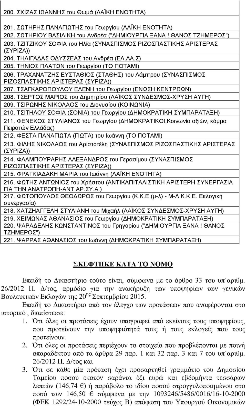 ΤΡΑΧΑΝΑΤΖΗΣ ΕΥΣΤΑΘΙΟΣ (ΣΤΑΘΗΣ) του Λάμπρου (ΣΥΝΑΣΠΙΣΜΟΣ ΡΙΖΟΣΠΑΣΤΙΚΗΣ 207. ΤΣΑΓΚΑΡΟΠΟΥΛΟΥ ΕΛΕΝΗ του Γεωργίου (ΕΝΩΣΗ ΚΕΝΤΡΩΩΝ) 208. ΤΣΕΡΤΟΣ ΜΑΡΙΟΣ του Δημητρίου (ΛΑΪΚΟΣ ΣΥΝΔΕΣΜΟΣ-ΧΡΥΣΗ 209.