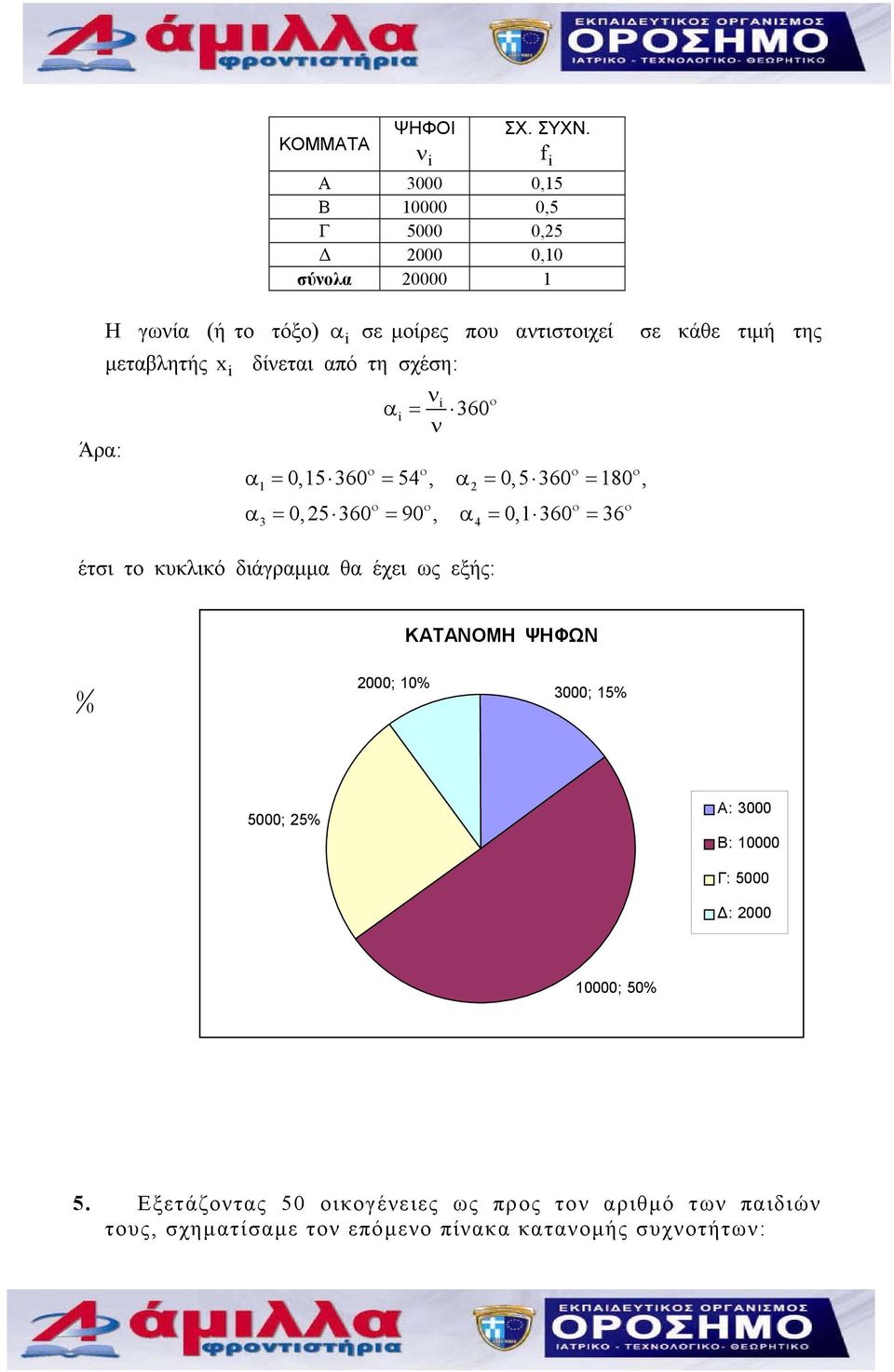 δίνεται από τη σχέση: νi α i = 360 ο ν Άρα: ο ο ο ο α 1 = 0,15 360 = 54, α = 0,5 360 = 180, ο ο ο ο α = 0,5 360 = 90, α = 0,1 360 = 36 3 4