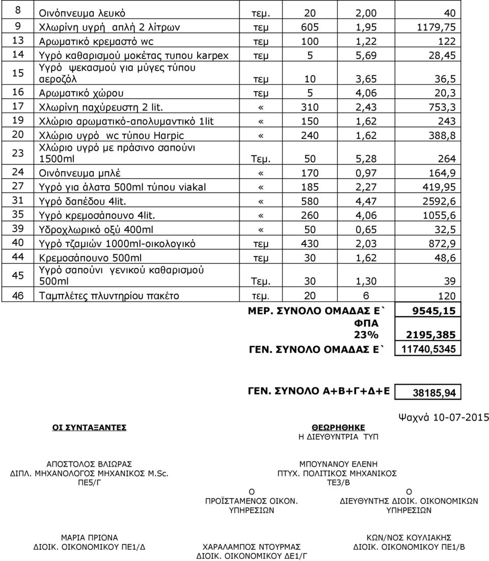 αεροζόλ τεμ 10 3,65 36,5 16 Αρωματικό χώρου τεμ 5 4,06 20,3 17 Χλωρίνη παχύρευστη 2 lit.