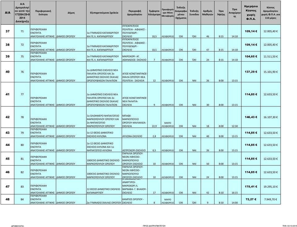 511,50 40 76 1ο ΔΗΜΟΤΙΚΟ ΣΧΟΛΕΙΟ ΝΕΑ ΠΑΛΑΤΙΑ ΩΡΩΠΟΣ ΚΑΙ 2ο ΔΗΜΟΤΙΚΟ ΣΧΟΛΕΙΟ ΣΚΑΛΑΣ ΩΡΩΠΟΥ&ΝΕΩΝ ΠΑΛΑΤΙΩΝ ΑΓΙΟΣ ΚΩΝΣΤΑΝΤΙΝΟΣ- ΣΚΑΛΑ ΩΡΩΠΟΥ-ΝΕΑ ΠΟΛΙΤΕΙΑ - ΣΧΟΛΕΙΑ 12 ΛΕΩΦΟΡΕΙΟ ΟΧΙ ΝΑΙ 26 8:00 13:15