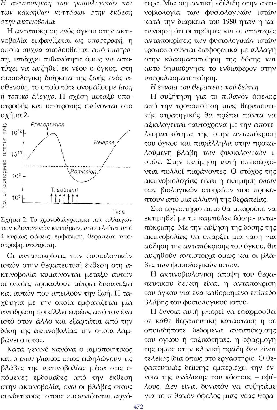 Η σχέση μεταξύ υποστροφής και υποτροπής φαίνονται στο σχήμα 2. Σχήμα 2. Το χρονοδιάγραμμα των αλλαγών των κλονογενών κυττάρων, αποτελείται από 4 κυρίως φάσεις: εμφάνιση, θεραπεία, υποστροφή, υποτροπή.