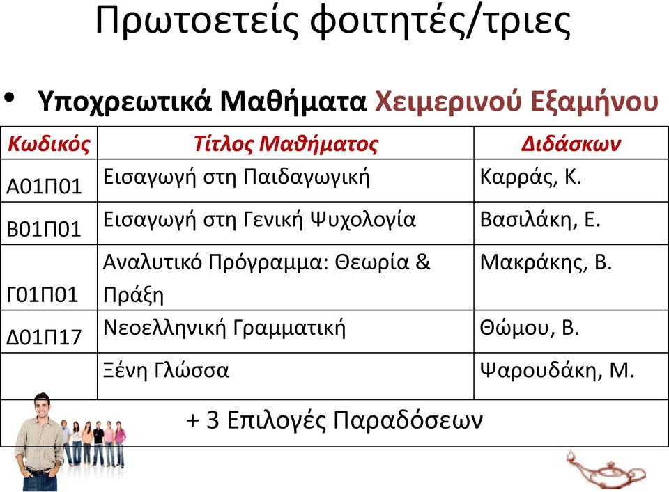 Β01Π01 Εισαγωγή στη Γενική Ψυχολογία Βασιλάκη, Ε.