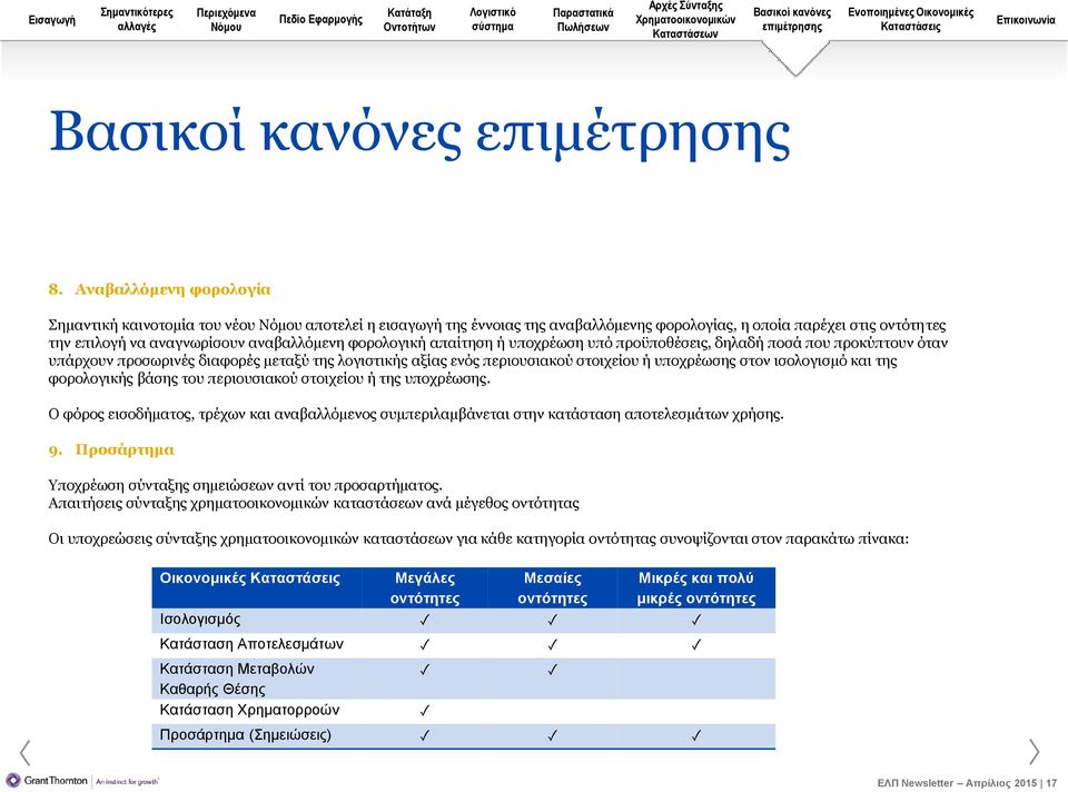 της φορολογικής βάσης του περιουσιακού στοιχείου ή της υποχρέωσης. Ο φόρος εισοδήματος, τρέχων και αναβαλλόμενος συμπεριλαμβάνεται στην κατάσταση αποτελεσμάτων χρήσης. 9.