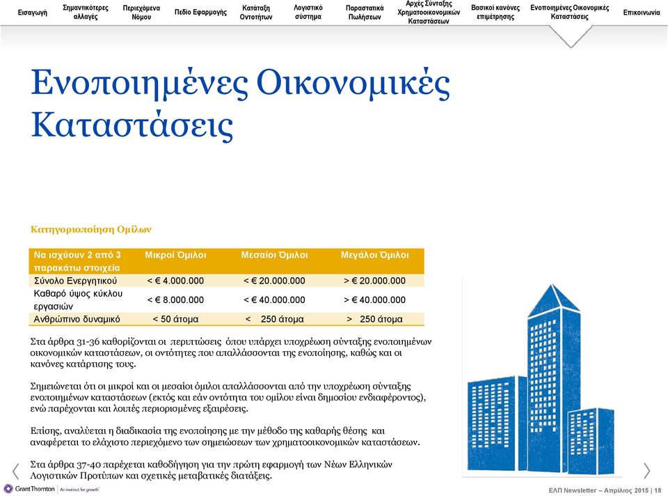 οντότητες που απαλλάσσονται της ενοποίησης, καθώς και οι κανόνες κατάρτισης τους.