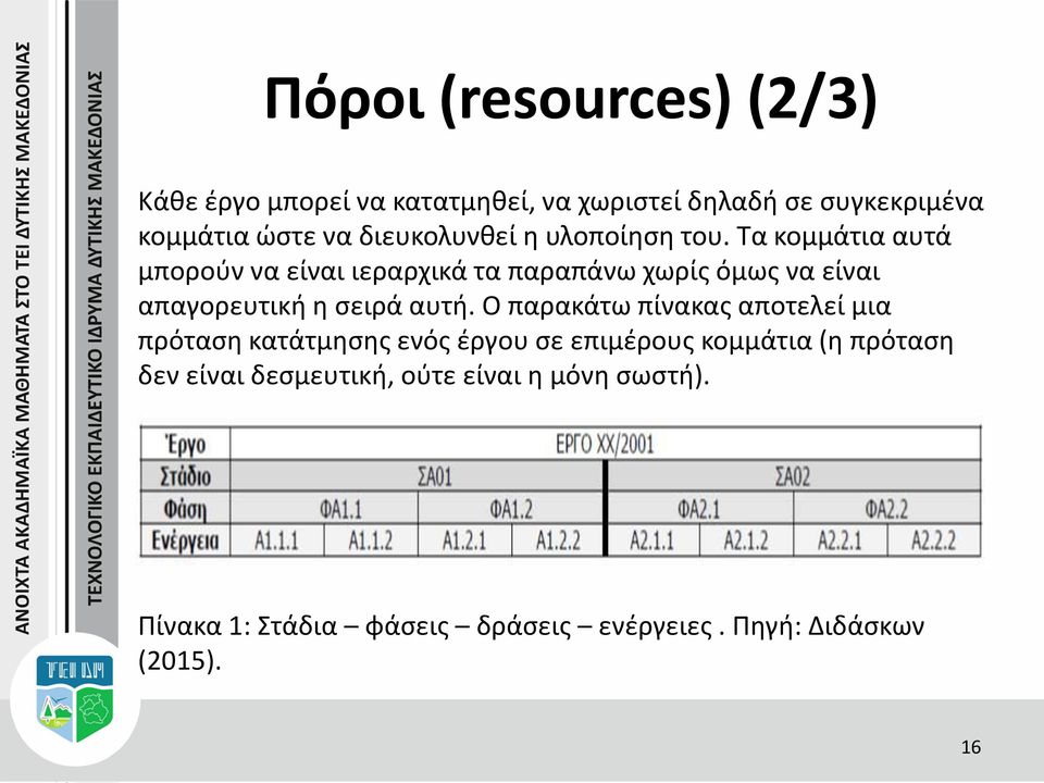 Τα κομμάτια αυτά μπορούν να είναι ιεραρχικά τα παραπάνω χωρίς όμως να είναι απαγορευτική η σειρά αυτή.