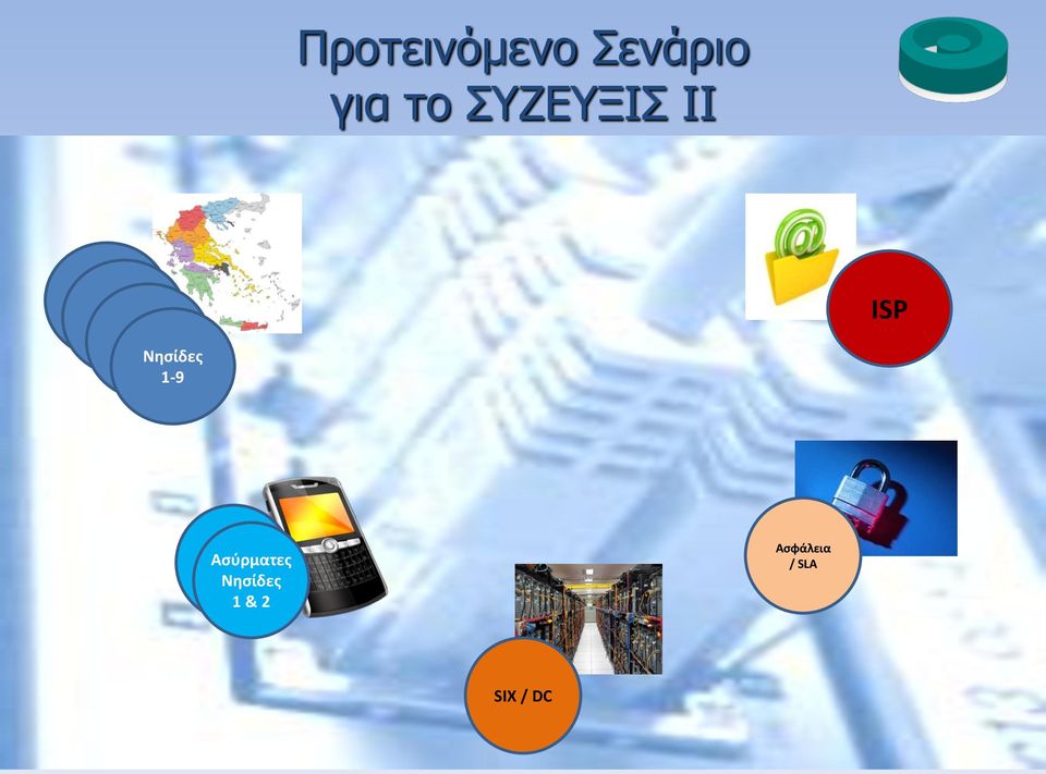 Νησίδες 1-9 Ασύρματες