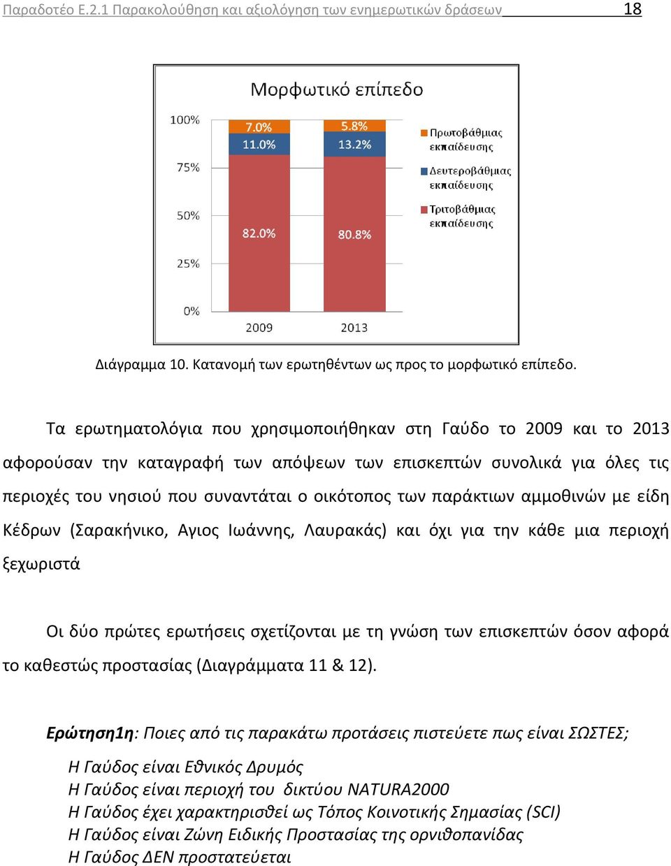 παράκτιων αμμοθινών με είδη Κέδρων (Σαρακήνικο, Αγιος Ιωάννης, Λαυρακάς) και όχι για την κάθε μια περιοχή ξεχωριστά Οι δύο πρώτες ερωτήσεις σχετίζονται με τη γνώση των επισκεπτών όσον αφορά το