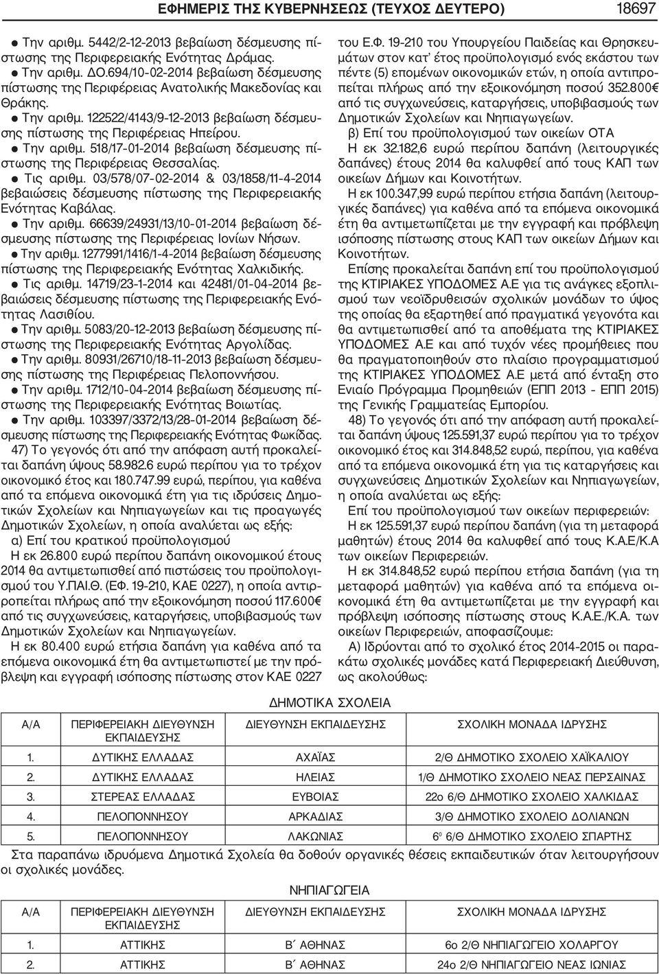 Τις αριθμ. 03/578/07 02 2014 & 03/1858/11 4 2014 βεβαιώσεις δέσμευσης πίστωσης της Περιφερειακής Ενότητας Καβάλας. Την αριθμ.