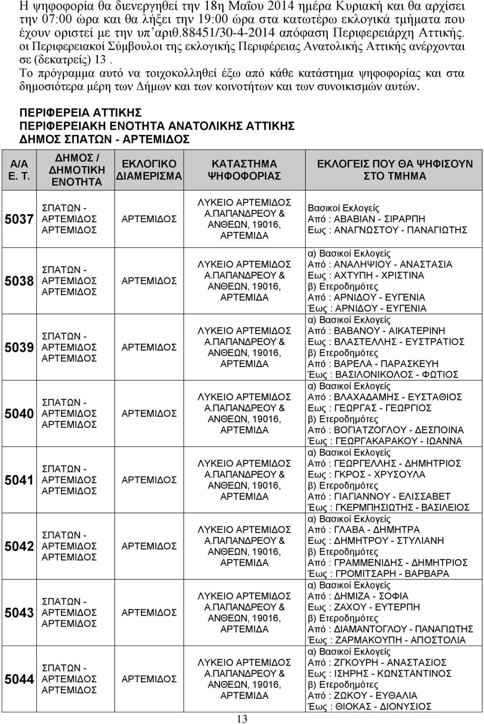 Το πρόγραμμα αυτό να τοιχοκολληθεί έξω από κάθε κατάστημα ψηφοφορίας και στα δημοσιότερα μέρη των Δήμων και των κοινοτήτων και των συνοικισμών αυτών.