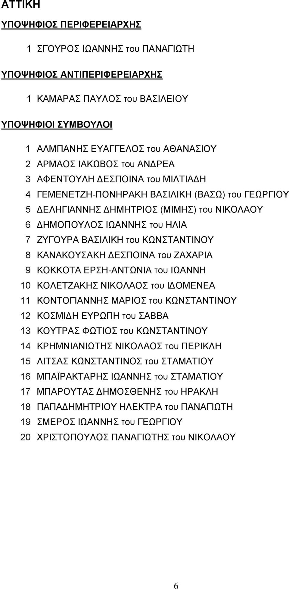 ΙΩΑΝΝΗ 10 ΚΟΛΕΤΖΑΚΗΣ ΝΙΚΟΛΑΟΣ του ΙΔΟΜΕΝΕΑ 11 ΚΟΝΤΟΓΙΑΝΝΗΣ ΜΑΡΙΟΣ του ΚΩΝΣΤΑΝΤΙΝΟΥ 12 ΚΟΣΜΙΔΗ ΕΥΡΩΠΗ του ΣΑΒΒΑ 13 ΚΟΥΤΡΑΣ ΦΩΤΙΟΣ του ΚΩΝΣΤΑΝΤΙΝΟΥ 14 ΚΡΗΜΝΙΑΝΙΩΤΗΣ ΝΙΚΟΛΑΟΣ του ΠΕΡΙΚΛΗ 15 ΛΙΤΣΑΣ