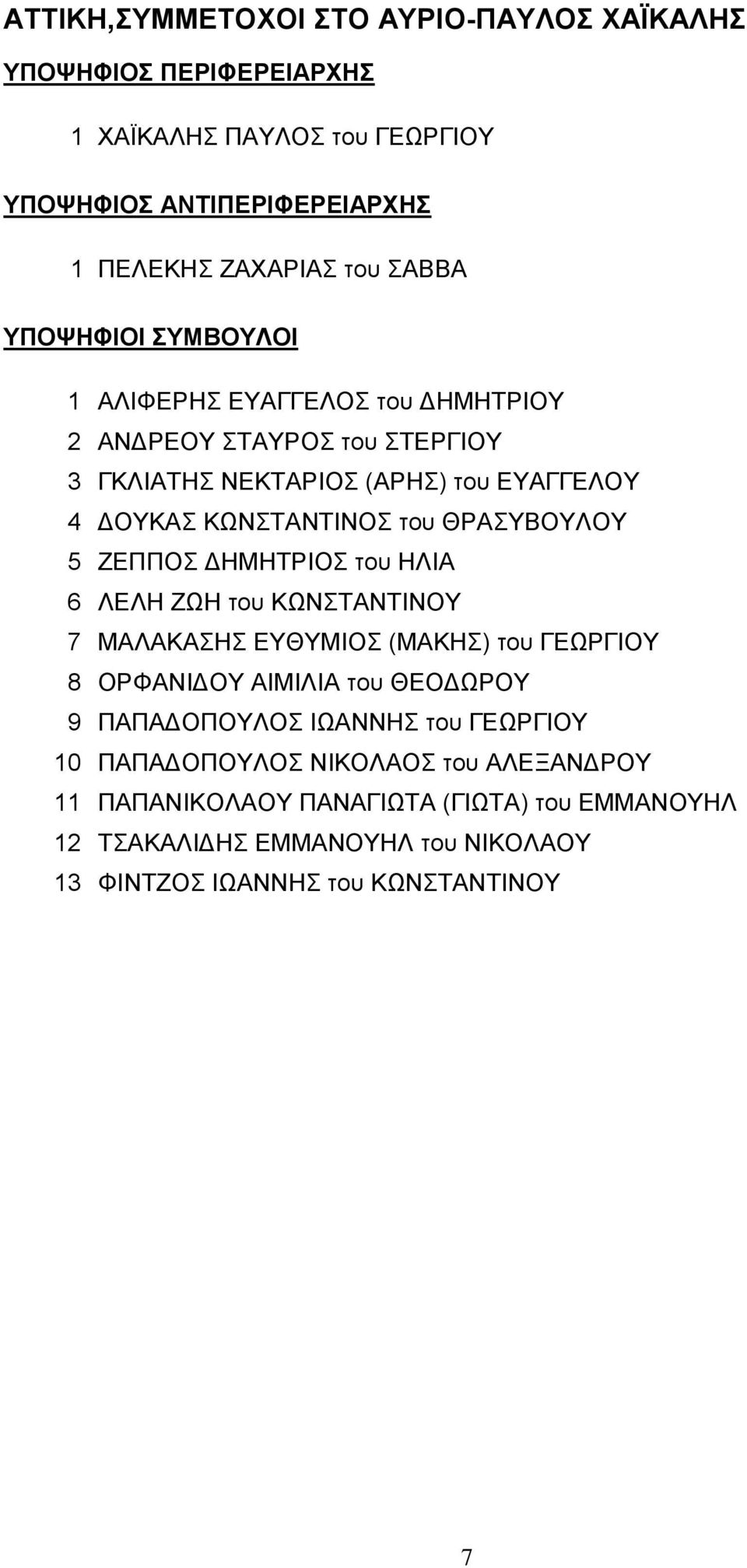 ΖΩΗ του ΚΩΝΣΤΑΝΤΙΝΟΥ 7 ΜΑΛΑΚΑΣΗΣ ΕΥΘΥΜΙΟΣ (ΜΑΚΗΣ) του ΓΕΩΡΓΙΟΥ 8 ΟΡΦΑΝΙΔΟΥ ΑΙΜΙΛΙΑ του ΘΕΟΔΩΡΟΥ 9 ΠΑΠΑΔΟΠΟΥΛΟΣ ΙΩΑΝΝΗΣ του ΓΕΩΡΓΙΟΥ 10