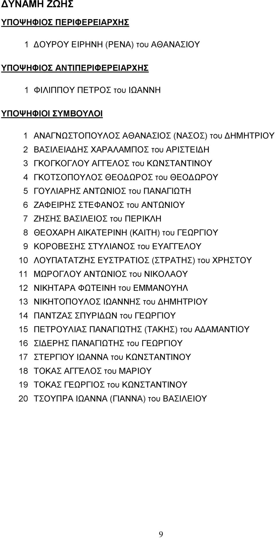 ΚΟΡΟΒΕΣΗΣ ΣΤΥΛΙΑΝΟΣ του ΕΥΑΓΓΕΛΟΥ 10 ΛΟΥΠΑΤΑΤΖΗΣ ΕΥΣΤΡΑΤΙΟΣ (ΣΤΡΑΤΗΣ) του ΧΡΗΣΤΟΥ 11 ΜΩΡΟΓΛΟΥ ΑΝΤΩΝΙΟΣ του ΝΙΚΟΛΑΟΥ 12 ΝΙΚΗΤΑΡΑ ΦΩΤΕΙΝΗ του ΕΜΜΑΝΟΥΗΛ 13 ΝΙΚΗΤΟΠΟΥΛΟΣ ΙΩΑΝΝΗΣ του ΔΗΜΗΤΡΙΟΥ 14 ΠΑΝΤΖΑΣ