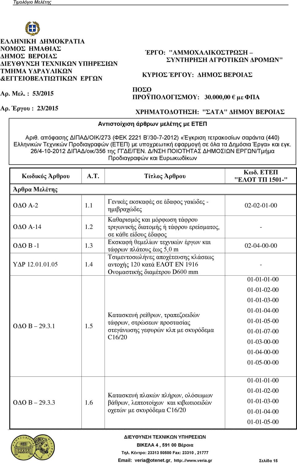 000,00 με ΦΠΑ ΧΡΗΜΑΤΟΔΟΤΗΣΗ: "ΣΑΤΑ" ΔΗΜΟΥ ΒΕΡΟΙΑΣ Αντιστοίχιση άρθρων μελέτης με ΕΤΕΠ Αριθ.
