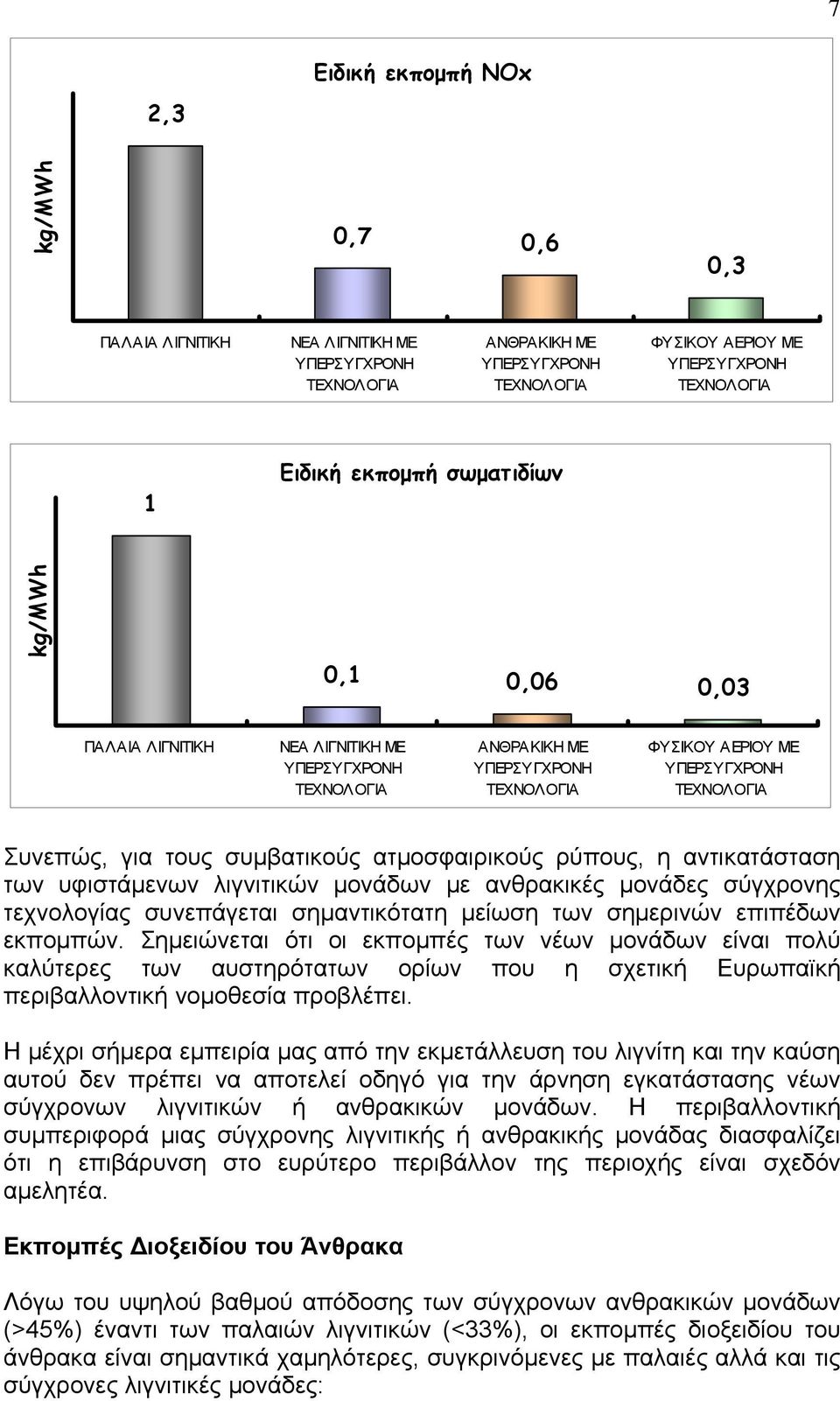 σημαντικότατη μείωση των σημερινών επιπέδων εκπομπών.