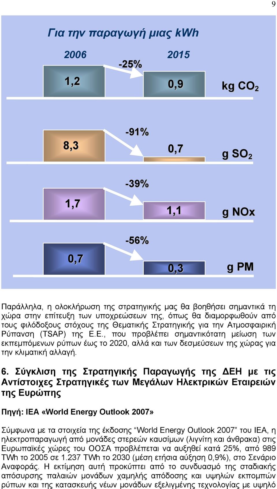 Ε., που προβλέπει σημαντικότατη μείωση των εκπεμπόμενων ρύπων έως το 2020, αλλά και των δεσμεύσεων της χώρας για την κλιματική αλλαγή. 6.