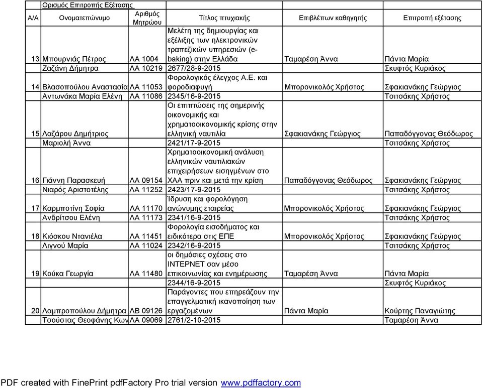 και 14 Βλασοπούλου ΑναστασίαΛΑ 11053 φοροδιαφυγή Μπορονικολός Χρήστος Σφακιανάκης Γεώργιος Αντωνάκα Μαρία Ελένη ΛΑ 11086 2345/16-9-2015 Τσιτσάκης Χρήστος 15 Λαζάρου Δημήτριος Οι επιπτώσεις της