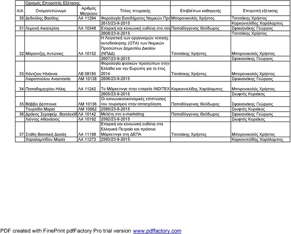 αυτοδιοίκησης (ΟΤΑ) των Νομικών Προσώπων Δημοσίου Δικαίου (ΝΠΔΔ) Τσιτσάκης Χρήστος Μπορονικολός Χρήστος 2607/23-9-2015 Σφακιανάκης Γεώργιος 33 Κάντζιου Ηλιάννα ΛΒ 08185 Φορολογία φυσικών προσώπων