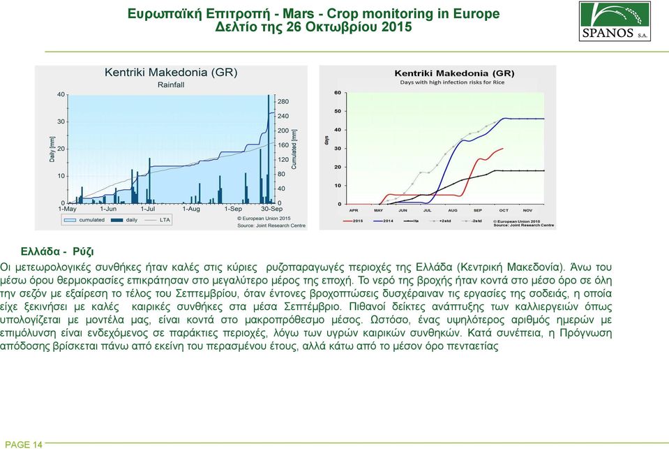 Το νερό της βροχής ήταν κοντά στο μέσο όρο σε όλη την σεζόν με εξαίρεση το τέλος του Σεπτεμβρίου, όταν έντονες βροχοπτώσεις δυσχέραιναν τις εργασίες της σοδειάς, η οποία είχε ξεκινήσει με καλές