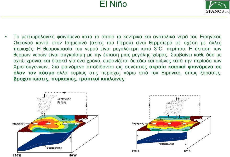 Η έκταση των θερμών νερών είναι συγκρίσιμη με την έκταση μιας μεγάλης χώρας.