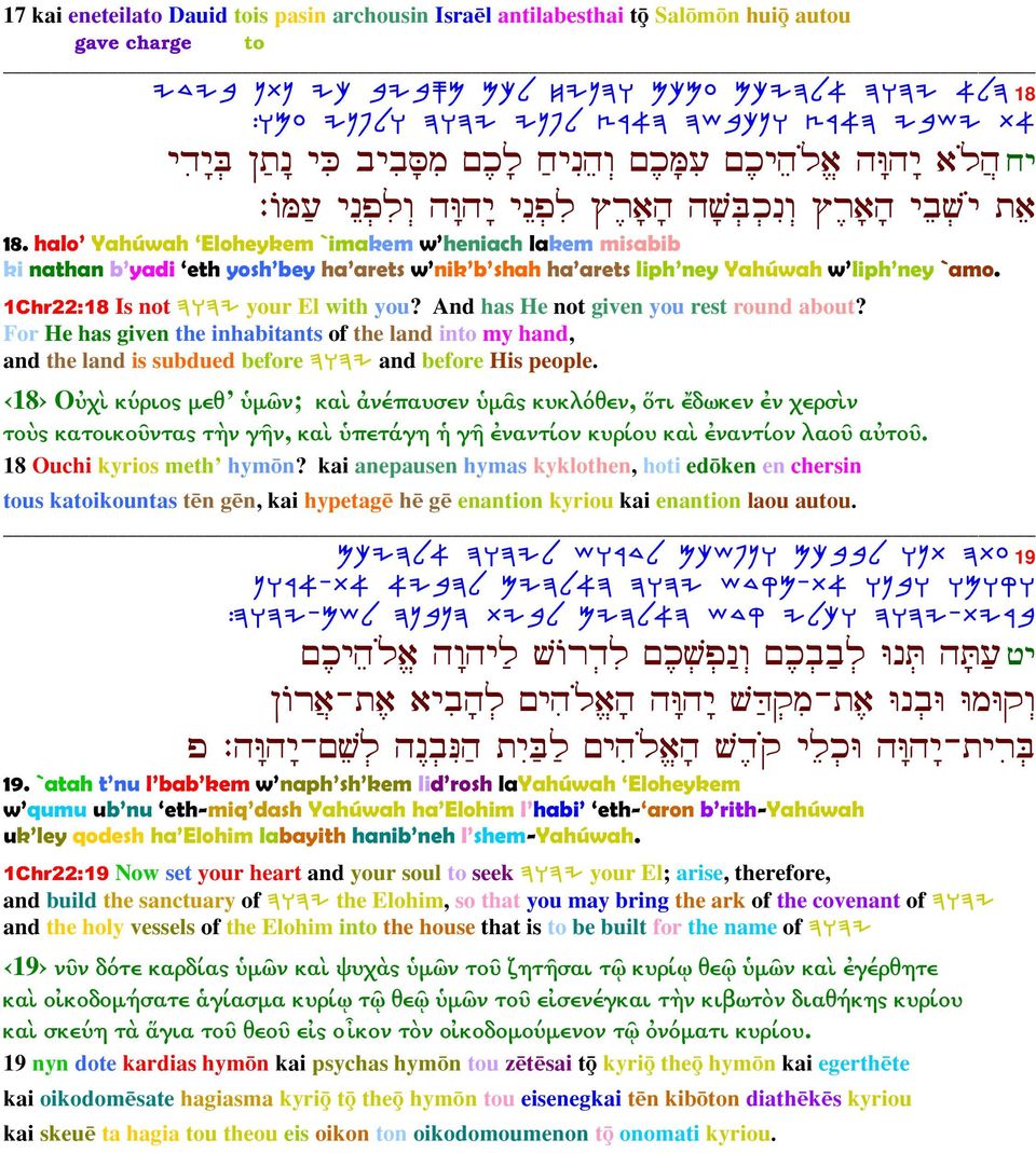 halo Yahúwah Eloheykem `imakem w heniach lakem misabib ki nathan b yadi eth yosh bey ha arets w nik b shah ha arets liph ney Yahúwah w liph ney `amo. 1Chr22:18 Is not DEDI your El with you?