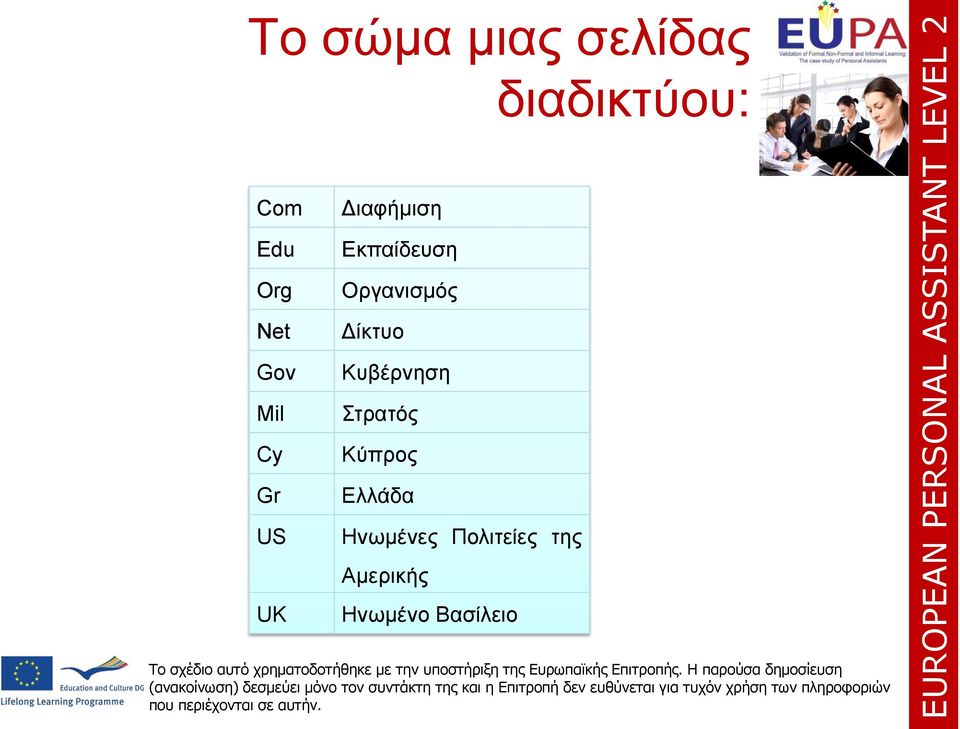 Oργανισμός Δίκτυο Κυβέρνηση Στρατός Κύπρος