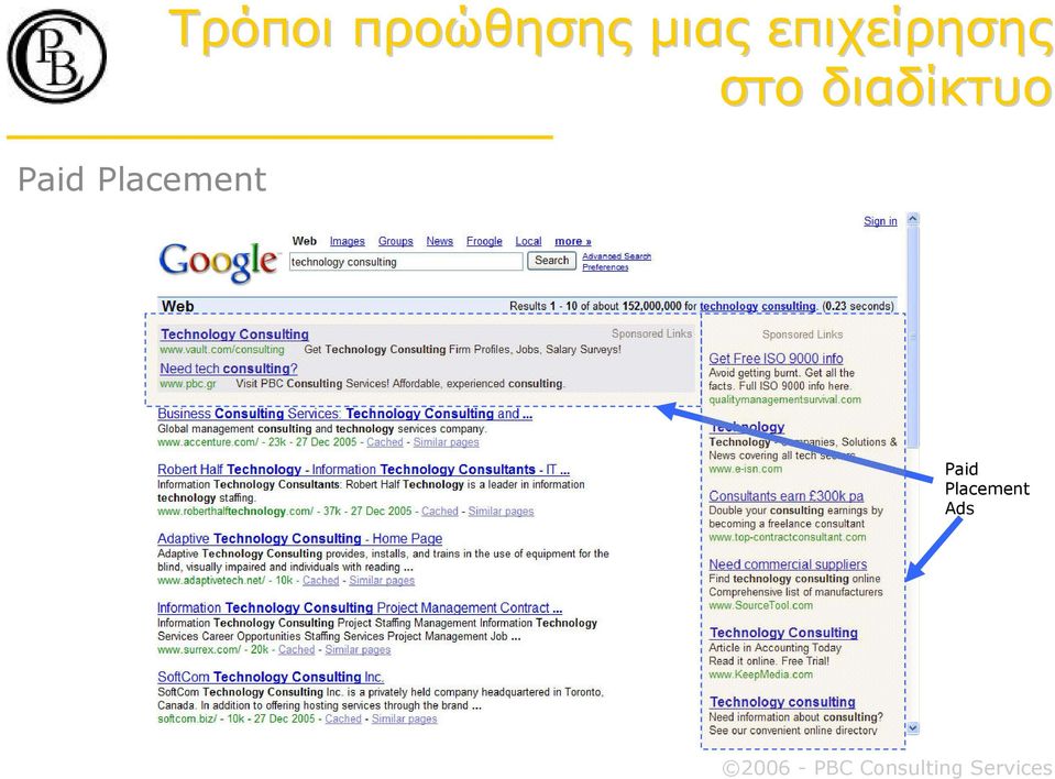µιας επιχείρησης στο