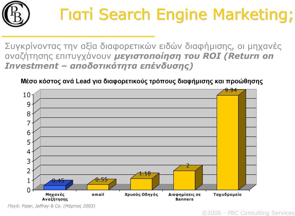ανά Lead για διαφορετικούς τρόπους διαφήµισης και προώθησης 10 9 8 7 6 5 4 3 2 1 0 0.45 0.