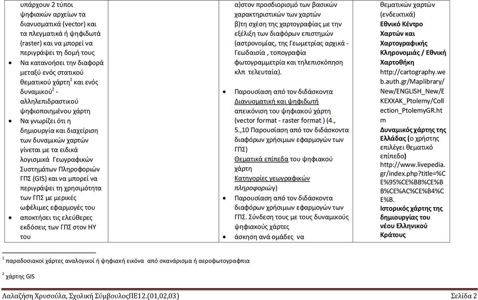 Πληροφοριών ΓΠΣ (GIS) και να μπορεί να περιγράψει τη χρησιμότητα των ΓΠΣ με μερικές ωφέλιμες εφαρμογές του αποκτήσει τις ελεύθερες εκδόσεις των ΓΠΣ στον ΗΥ του α)στον προσδιορισμό των βασικών