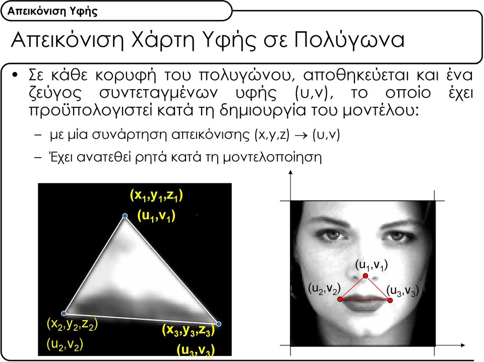 μία συνάρτηση απεικόνισης (x,y,z) (u,v) Έχει ανατεθεί ρητά κατά τη μοντελοποίηση (x 1,y 1,z 1