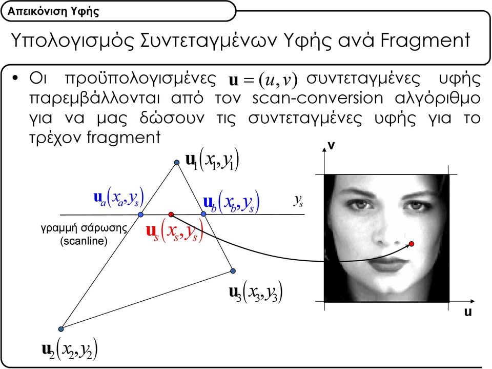 υφής για το τρέχον fragment u ( xy, ) a a s γραμμή σάρωσης (scanline) u u x, y ( ) s