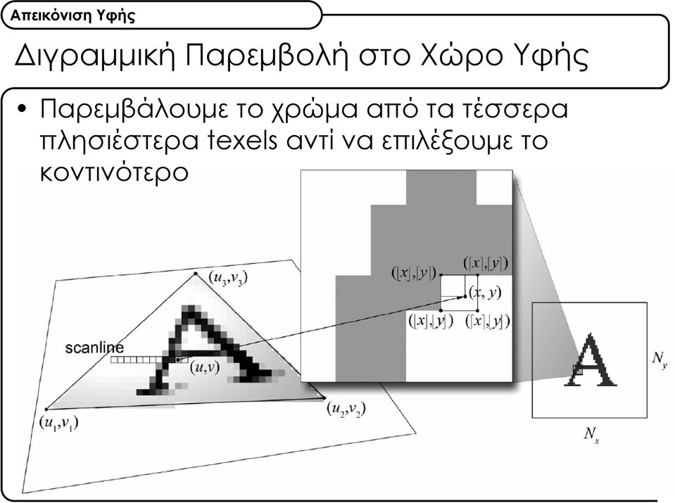 τα τέσσερα πλησιέστερα texels