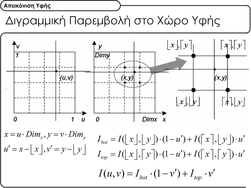 ) (1 u ) + I( x, y ) u Itop = I( x, y ) (1 u )