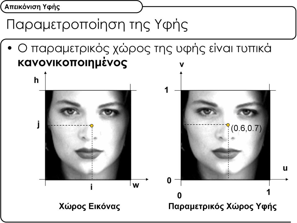 κανονικοποιημένος v h 1 j (0.6,0.