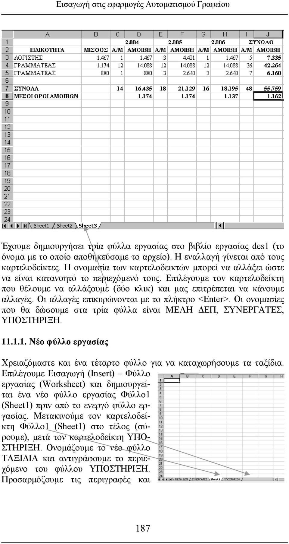 Επιλέγουμε τον καρτελοδείκτη που θέλουμε να αλλάξουμε (δύο κλικ) και μας επιτρέπεται να κάνουμε αλλαγές. Οι αλλαγές επικυρώνονται με το πλήκτρο <Enter>.