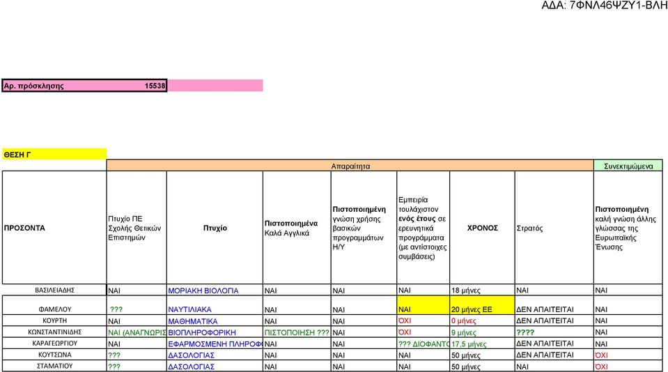 μήνες ΝΑΙ ΝΑΙ ΦΑΜΕΛΟΥ??? ΝΑΥΤΙΛΙΑΚΑ ΝΑΙ ΝΑΙ ΝΑΙ 20 μήνες ΕΕ ΔΕΝ ΑΠΑΙΤΕΙΤΑΙ ΝΑΙ ΚΟΥΡΤΗ ΝΑΙ ΜΑΘΗΜΑΤΙΚΑ ΝΑΙ ΝΑΙ ΌΧΙ 0 μήνες ΔΕΝ ΑΠΑΙΤΕΙΤΑΙ ΝΑΙ ΚΩΝΣΤΑΝΤΙΝΙΔΗΣ ΝΑΙ (ΑΝΑΓΝΩΡΙΣΗ ΒΙΟΠΛΗΡΟΦΟΡΙΚΗ???) ΠΙΣΤΟΠΟΙΗΣΗ?
