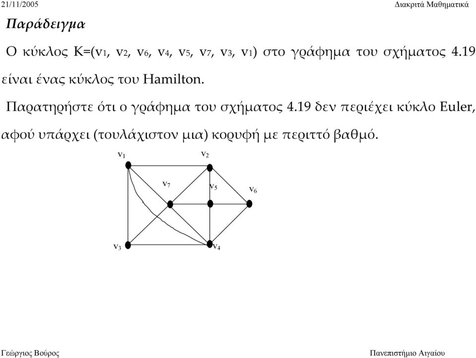 Παρατηρήστε ότι ο γράφημα του σχήματος 4.