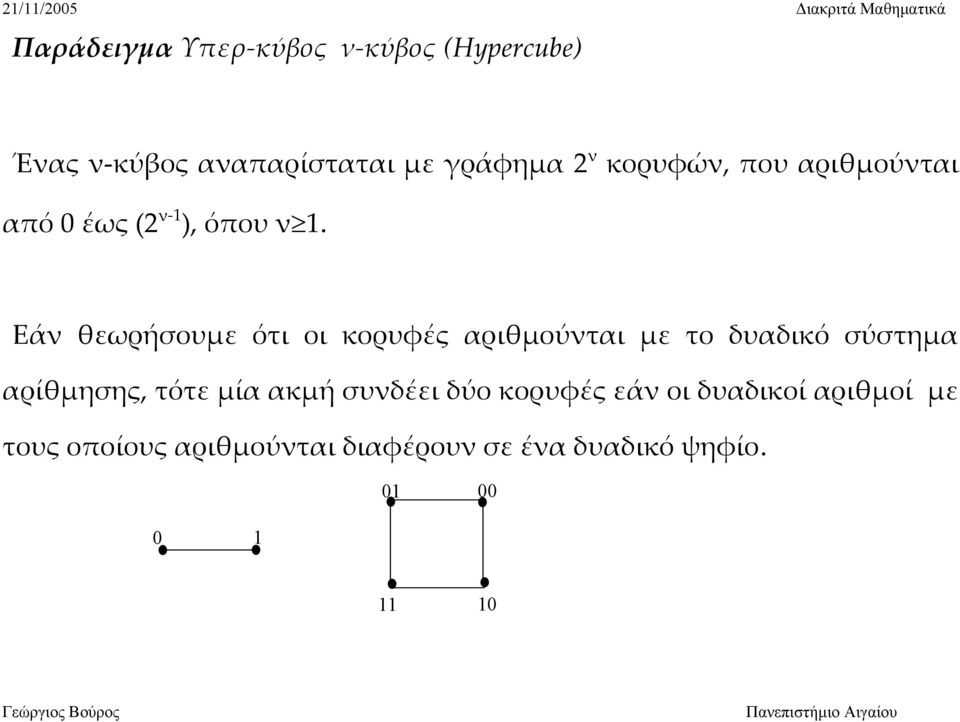 Εάν θεωρήσουμε ότι οι κορυφές αριθμούνται με το δυαδικό σύστημα αρίθμησης, τότε μία