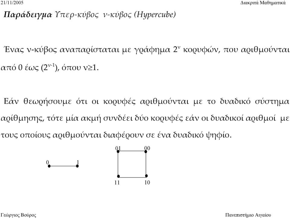 Εάν θεωρήσουμε ότι οι κορυφές αριθμούνται με το δυαδικό σύστημα αρίθμησης, τότε μία