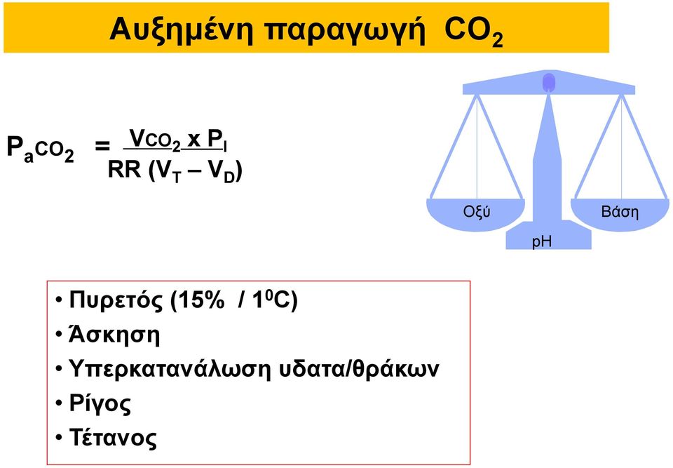 ph Πυρετός (15% / 1 0 C) Άσκηση