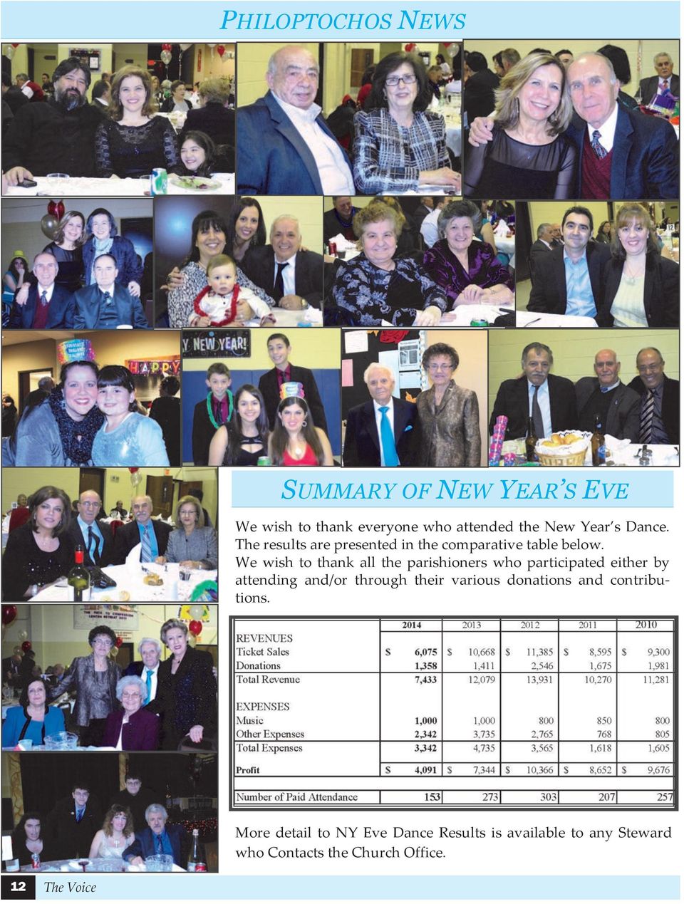 We wish to thank all the parishioners who participated either by attending and/or through their