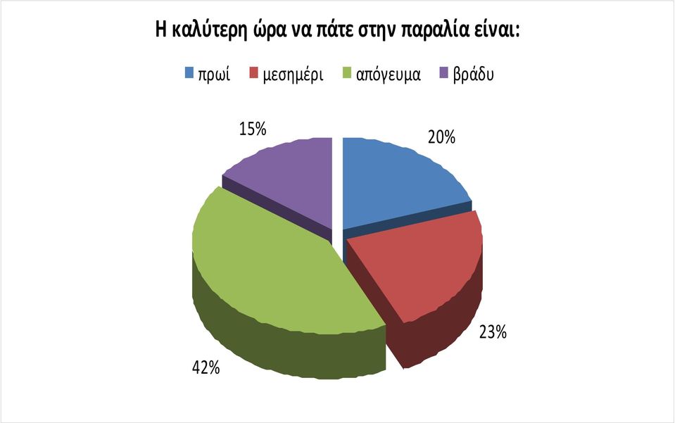 είναι: πρωί μεσημέρι